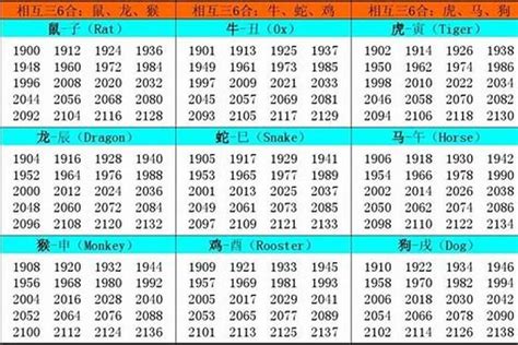 1987年屬什麼|1987 年出生属什么生肖